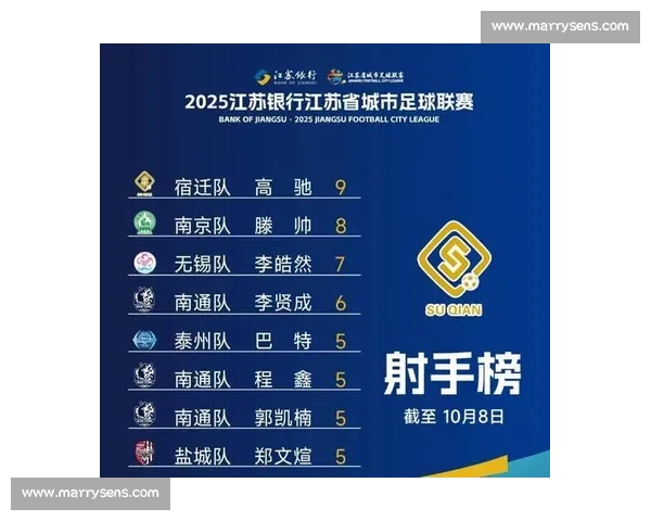 无锡逆袭闯四强,剑指苏超冠军 无锡逆袭闯四强,剑指苏超冠军